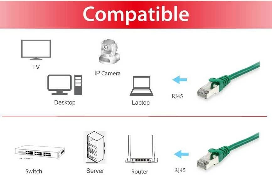 Kabllo rrjeti EQUIP Cat6 S/FTP 2m, RJ-45, e gjelbër
