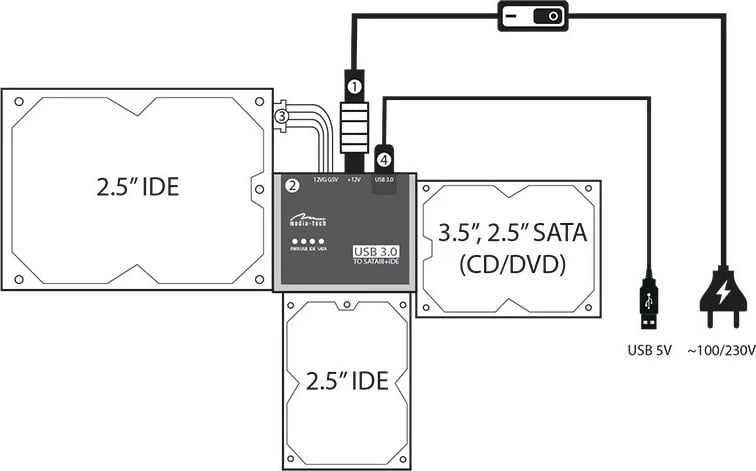 Adapter Media-Tech MT5100 SATA/IDE në USB 3.0, i zi