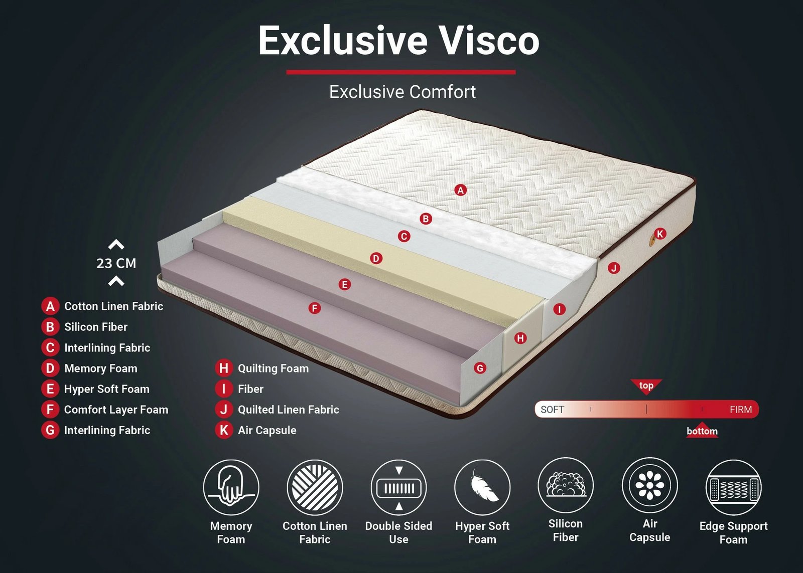 Dyshek luksoz memory foam Visco Exclusive, Skye Decor, 200x200 cm, i butë, ngjyrë e bardhë dhe kafe