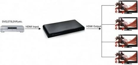 Splitter HDMI Techly 023981, 1 në 4, Ultra HD 4Kx2K, 3D, i zi