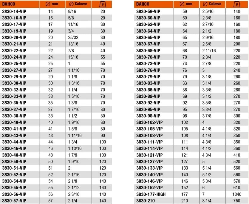 Sharrë vrimash Bahco 3830-83-VIP, Portokalli