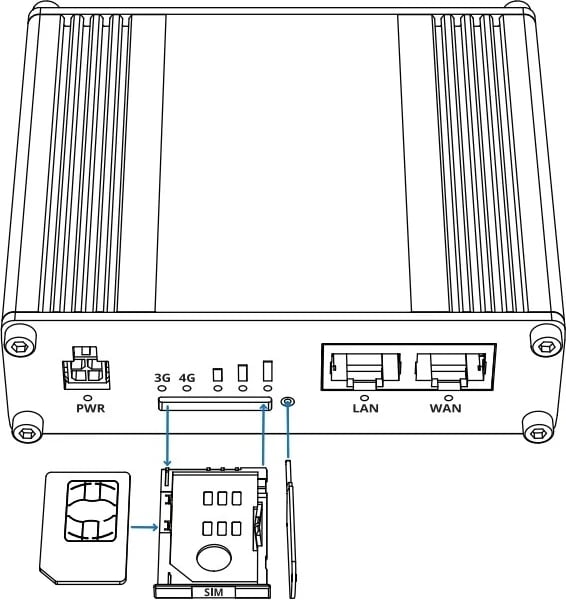 Ruteri mobil Teltonika RUT360