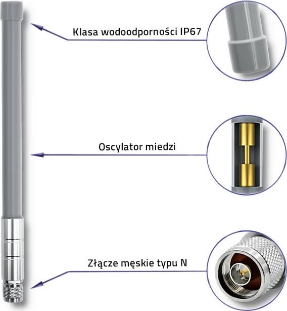 Antenë LoRa Qoltec 57023, 3dBi, jashtë, Gri, me set montimi
