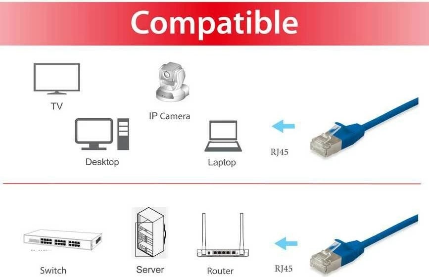 Kabllo rrjeti EQUIP Cat6a F/FTP Slim 0.25m, RJ-45, blu