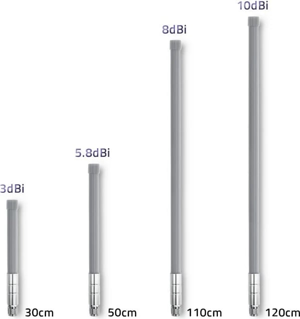 Antenë LoRa Qoltec 57023, 3dBi, jashtë, Gri, me set montimi