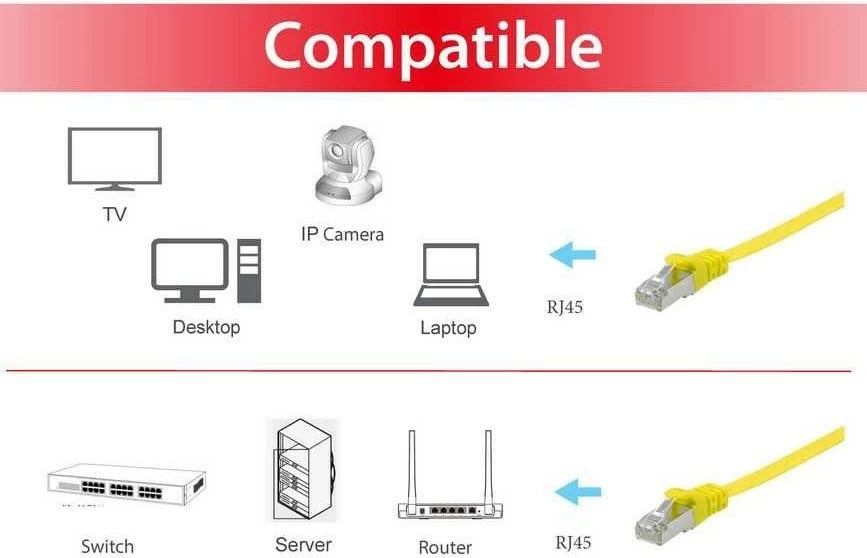 Kabllo rrjeti Equip Cat6a U/FTP, 5m, e verdhë