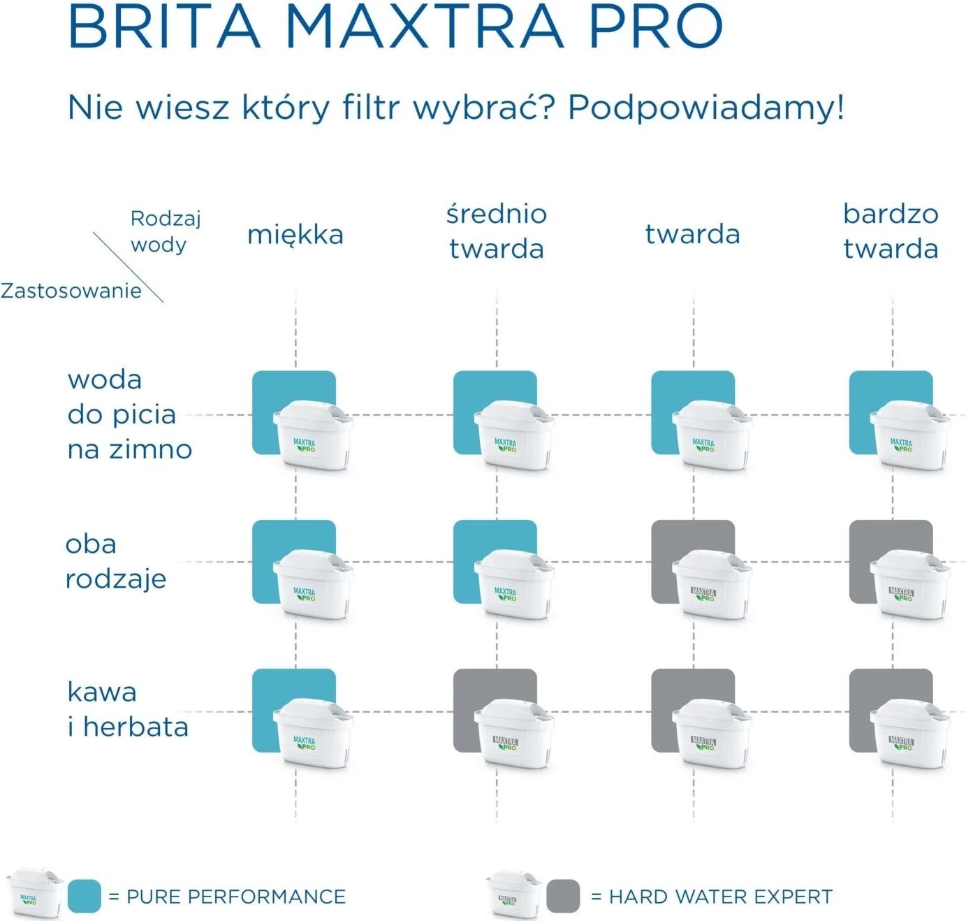 Filter Brita Maxtra Pro, 3 copë, bardhë