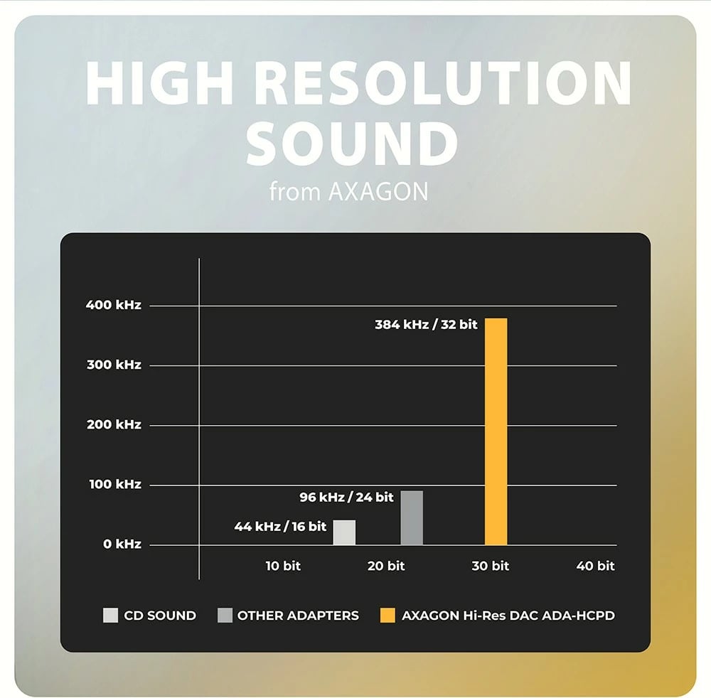 Kartë zanore e jashtme AXAGON ADA-HCPD, USB-C, DAC 32bit, 384kHz, PD 60W, e zezë