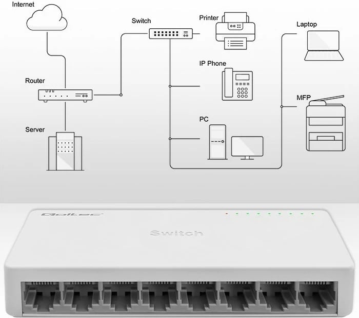 Switch rrjeti Qoltec 52248, 8 porta RJ45, 1000Mbps, i bardhë