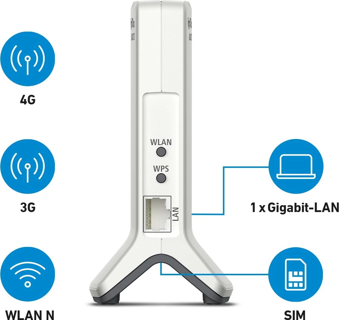 Router tavoline AVM FRITZ!Box 6820 LTE, Wi-Fi 4 (802.11n), Single-band (2.4 GHz), Bardhë