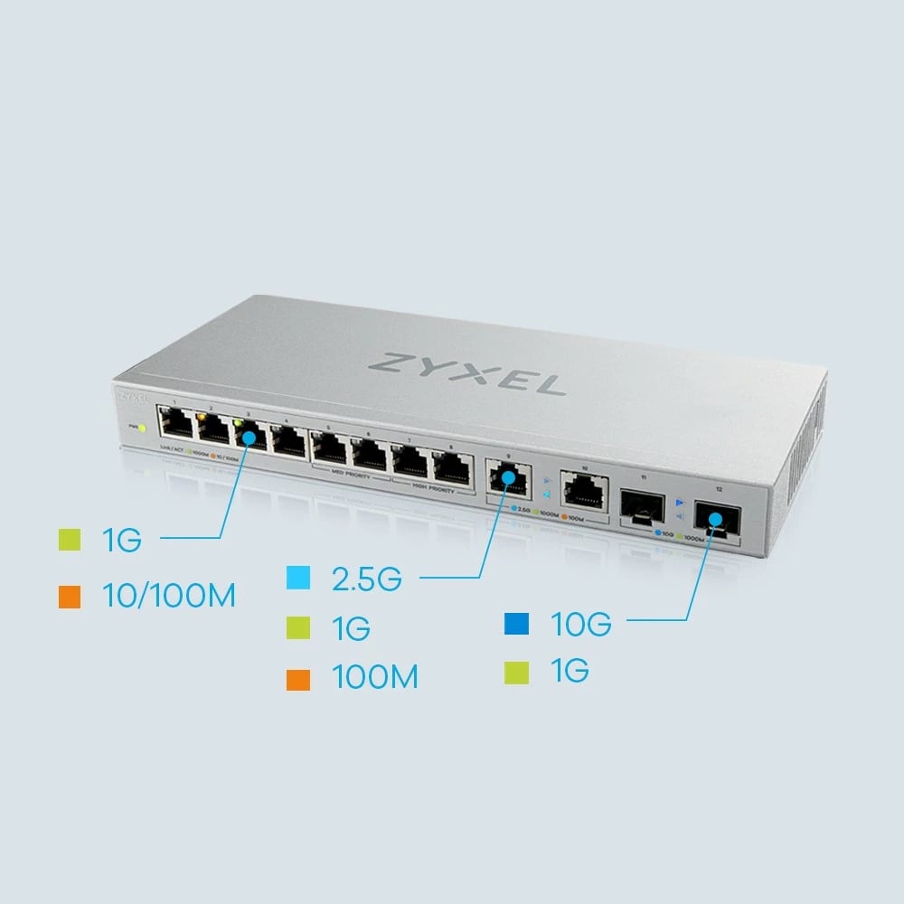 Switch Zyxel XGS1010-12-ZZ0102F, Unmanaged, Gigabit Ethernet (10/100/1000), Full duplex