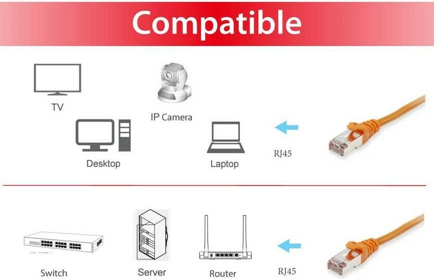 Kabëll rrjeti Cat6 Equip S/FTP 0.5m portokalli