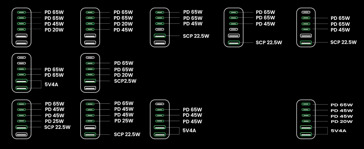 Karikues desktop Ugreen Nexode 40914, 200W, GaN, USB-C/USB-A, i zi/gri