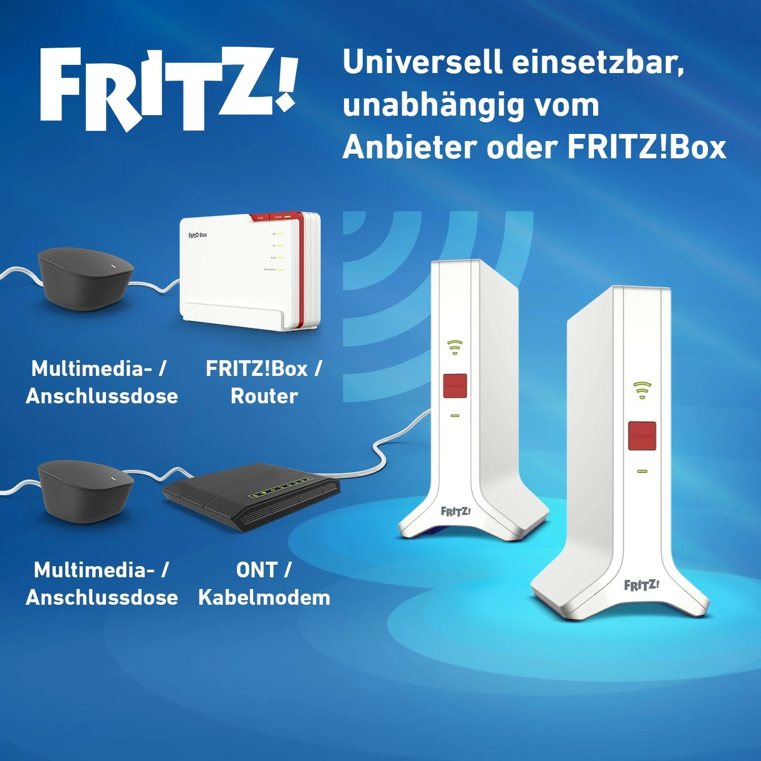 Mesh set AVM FRITZ! 4200 2-pack, Wi-Fi 6, përsëritës rrjeti, i bardhë