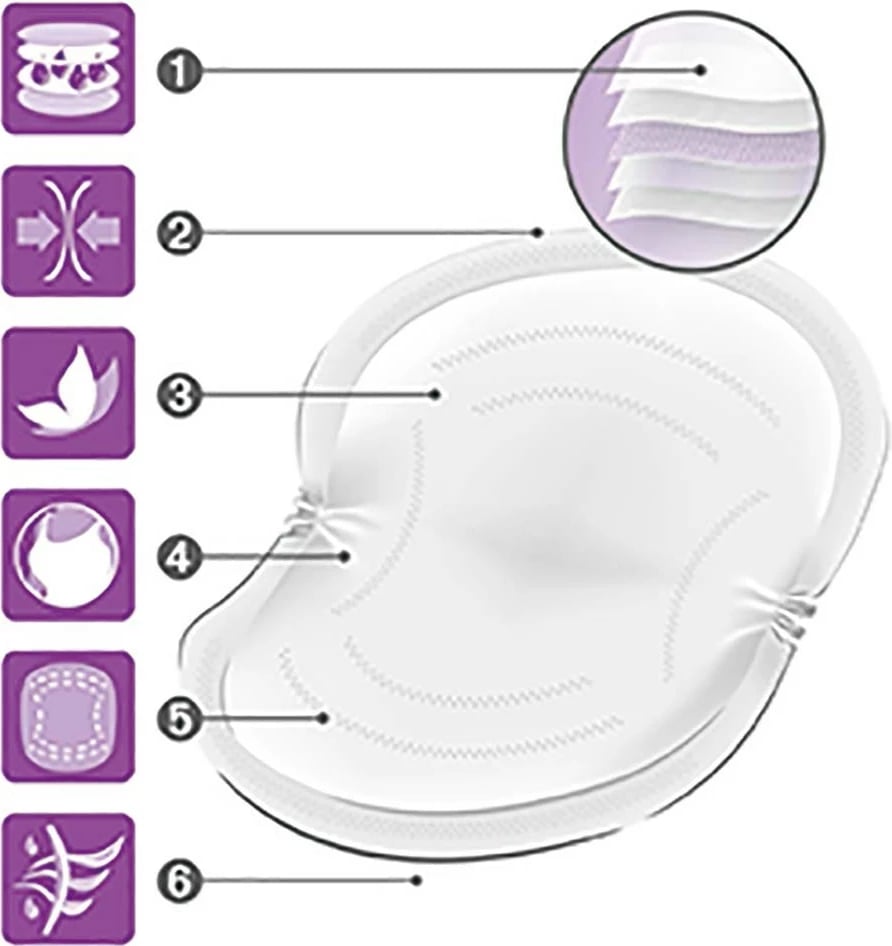 Jastëk gjiri, NUK High Performance, thithje e lartë, ultrasoft, 30 copë, të bardha