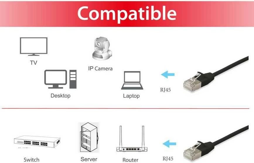 Kabllo rrjeti EQUIP Cat6a F/FTP Slim 0.5m e zezë