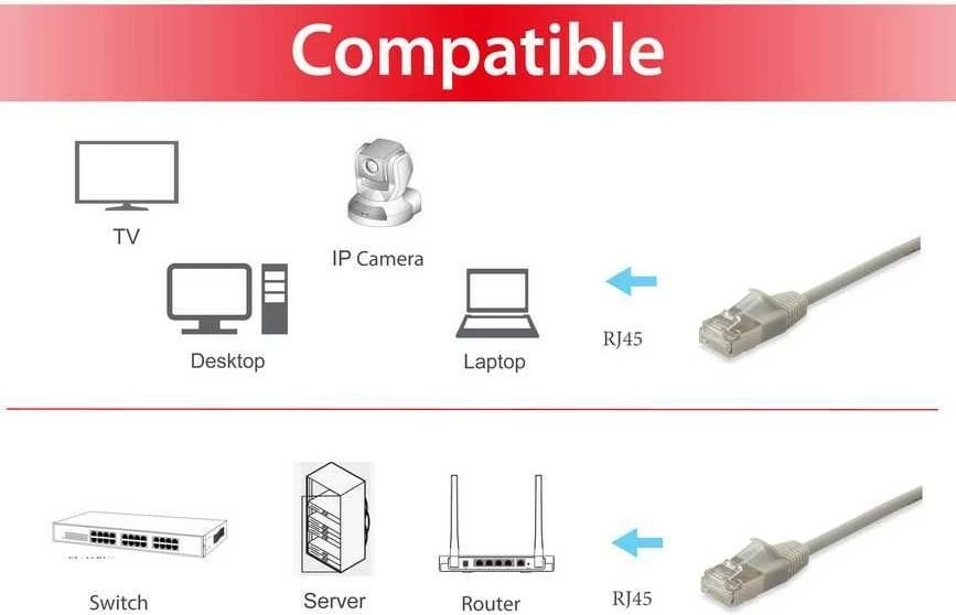 Kabllo rrjeti Equip Cat6A F/FTP Slim 1m bezhë