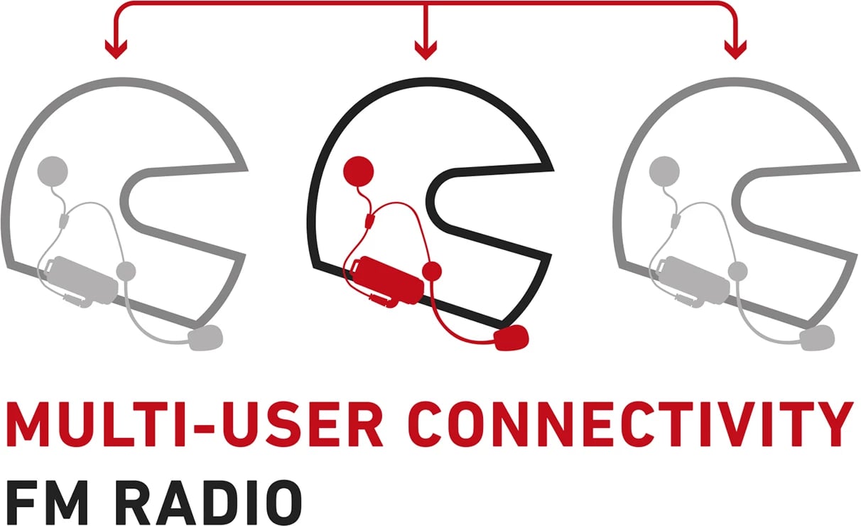 Interkom motoçiklete SBS TEMOTOINTERCOMK, wireless, Bluetooth V3.0, i zi