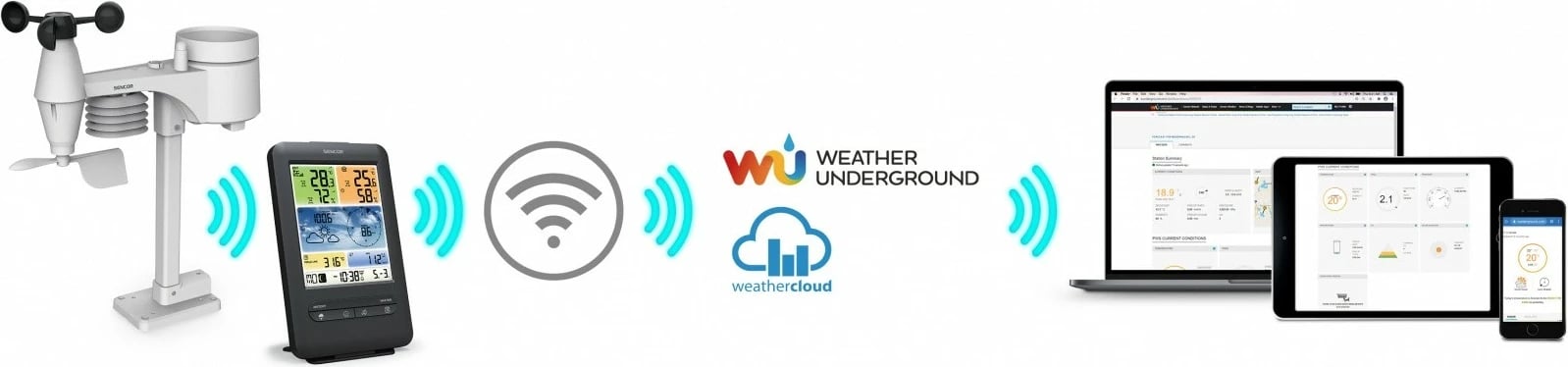 Stacion moti Sencor SWS 9898 PRO me WiFi, sensor 5-në-1, zi/bardhë