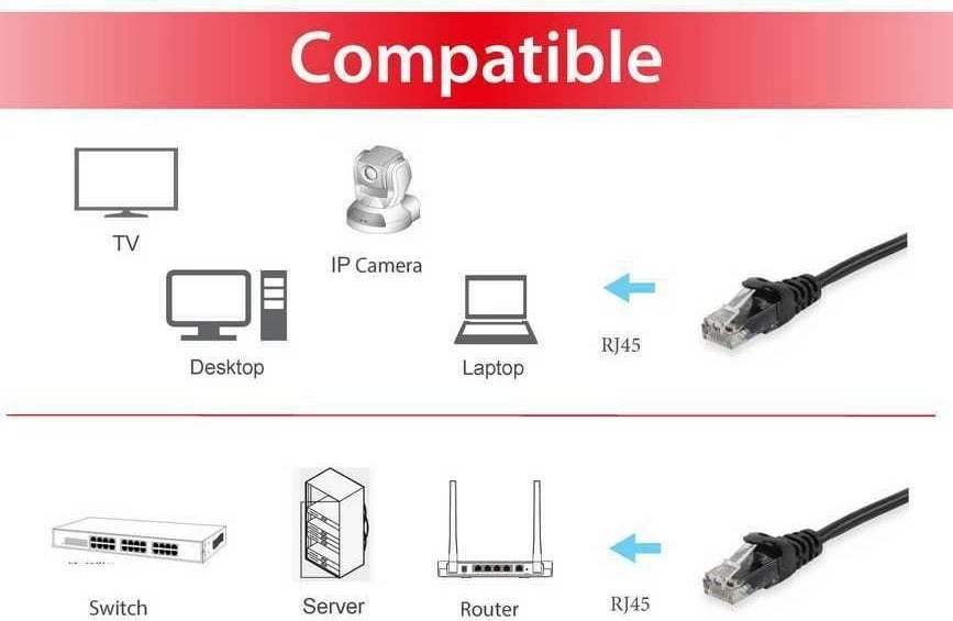 Kabllo rrjeti Cat6 Equip 5m e zezë