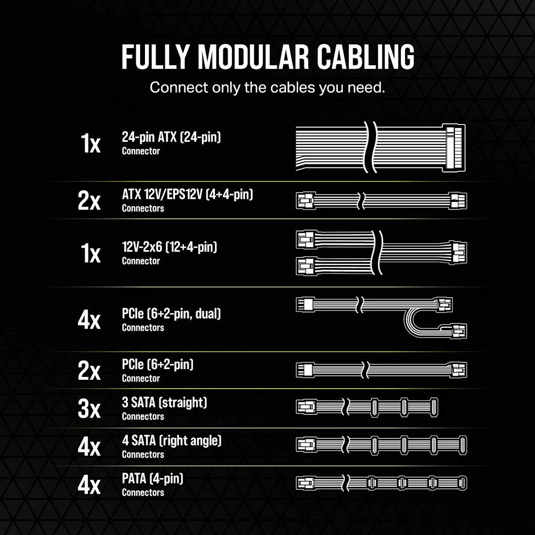Kasë energjie Corsair RM1200e, 1200W, plotësisht modulare, 80 PLUS Gold, ATX 3.1, e zezë