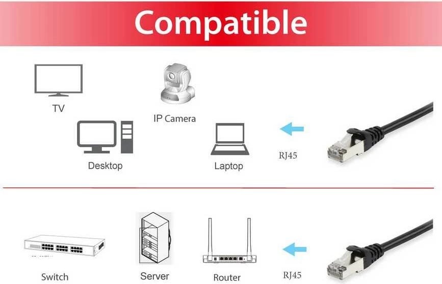 Kabëll rrjeti Cat6 Equip 1m S/FTP RJ-45, i zi