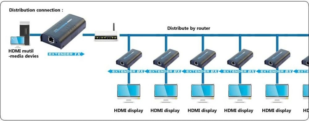 Amplifikator dhe Ndajës HDMI përmes Rrjetit IP, TECHly IDATA EXTIP-373