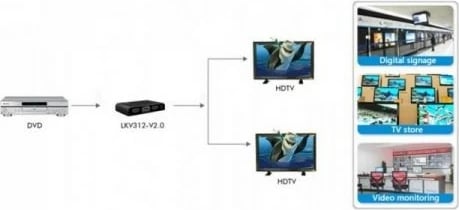 Splitter HDMI Techly 2.0, 1 në 2, Ultra HD 4K, i zi