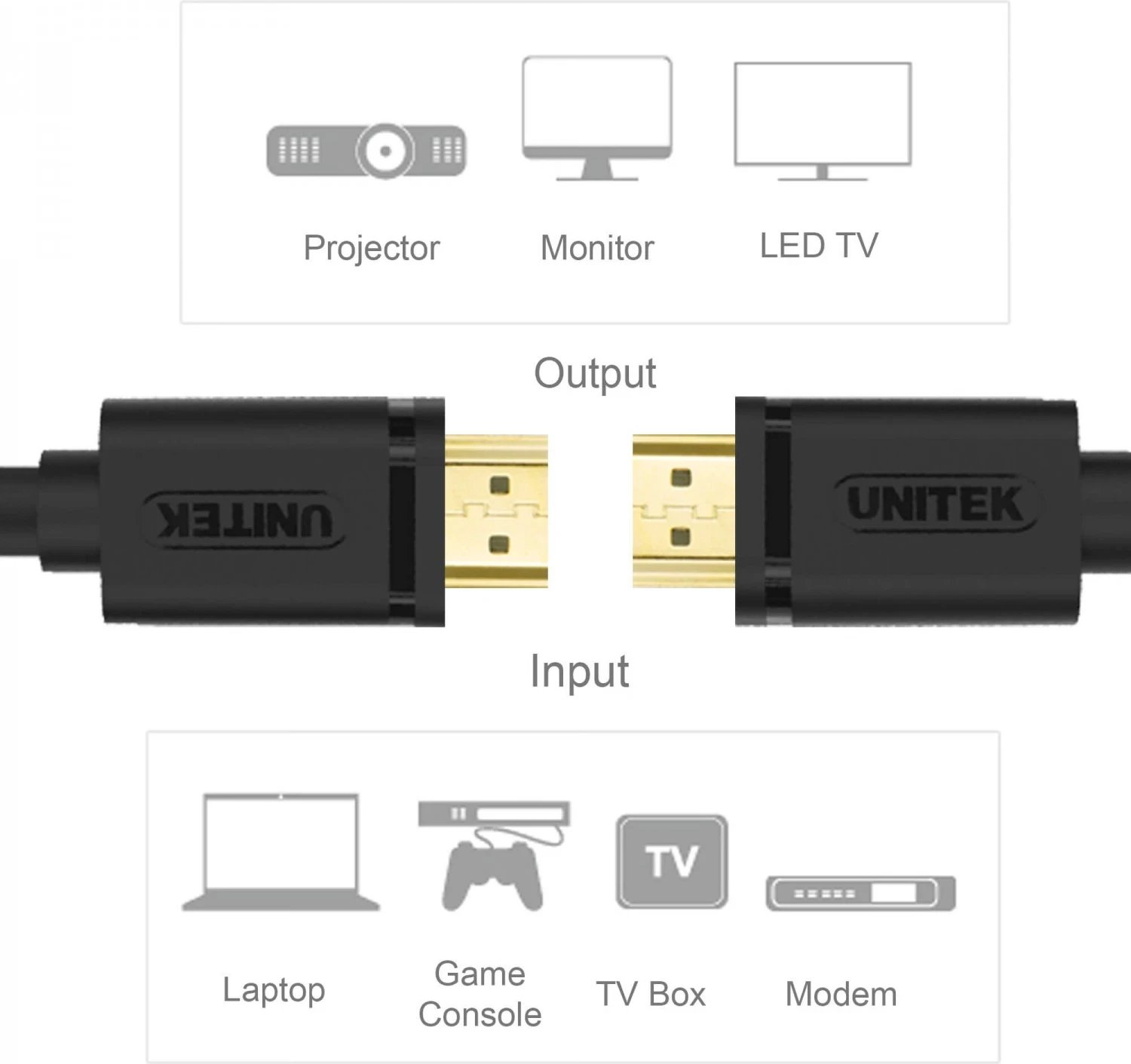 Kabllo HDMI Unitek, 3.0m, e zezë
