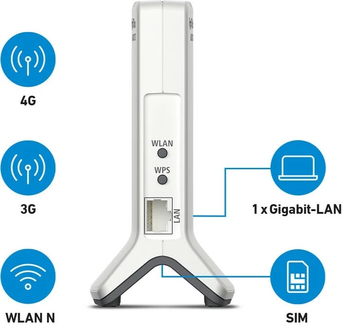 Router AVM FRITZ!Box 6820 LTE v4, i bardhë