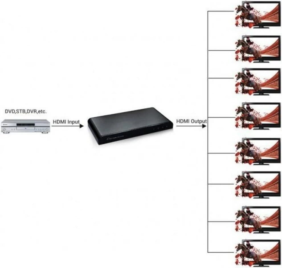 Splitter HDMI Techly 2.0 4K UHD 3D 8-ports