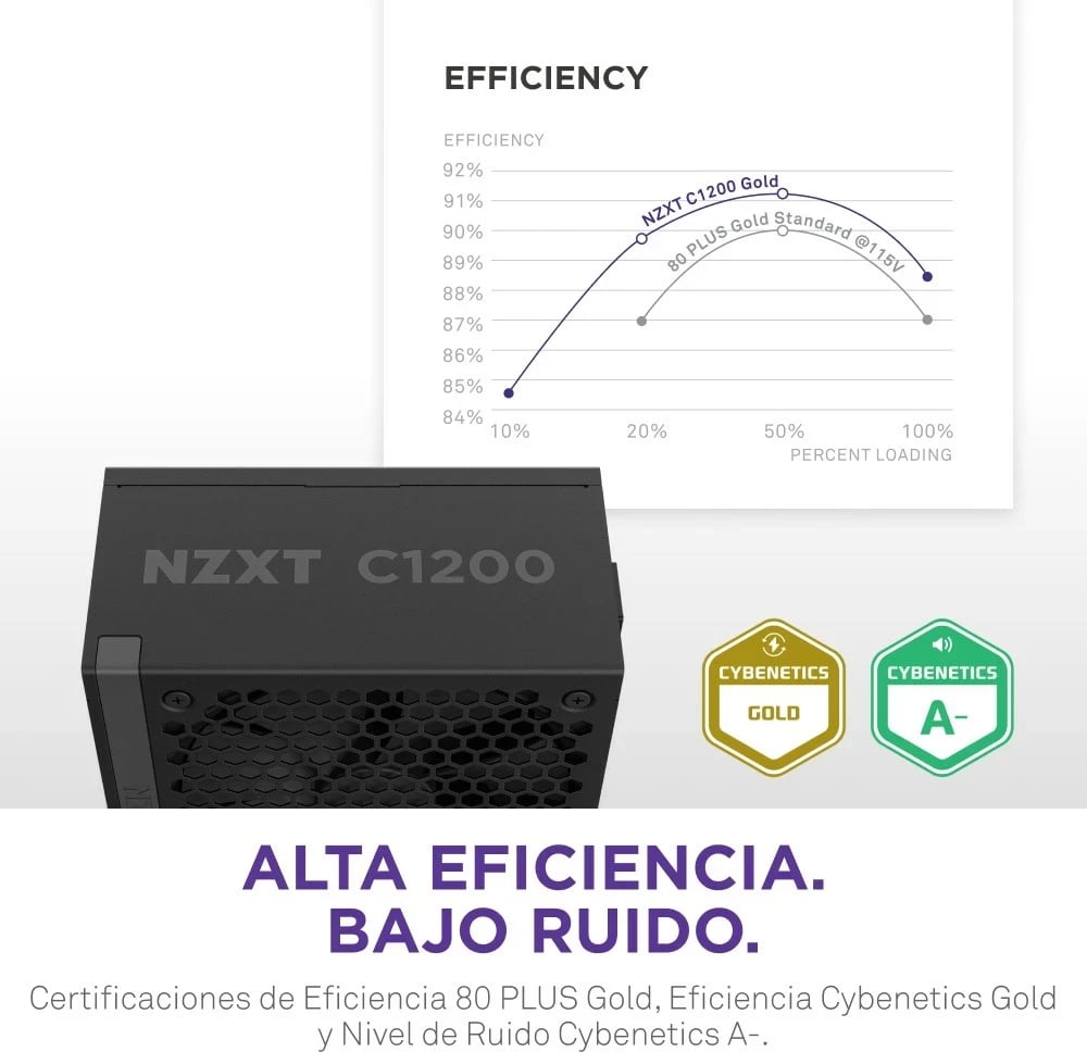 Kasë PSU NZXT C1200, ATX3.1, 1200W, e zezë
