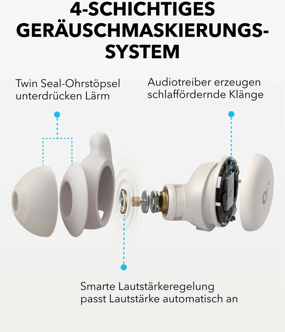 Kufje Anker Soundcore Sleep A20, Wireless, 20 - 20000 Hz, Bardhë