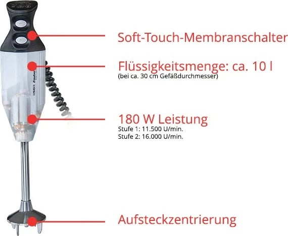 Blender ESGE Petticoat Edition UNOLD, 180 W, i zi, i bardhë