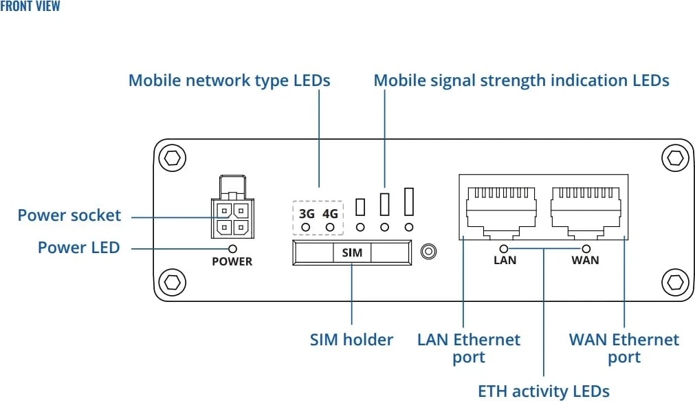 Ruteri mobil Teltonika RUT360