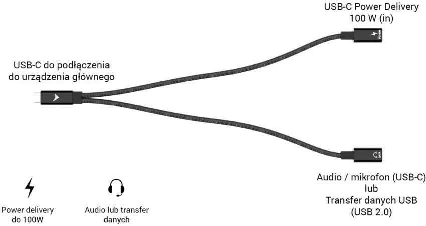 Kabllo ndarëse USB-C i-tec C31DUALSPLITTERCBLPD, 100W, 30cm, e zezë