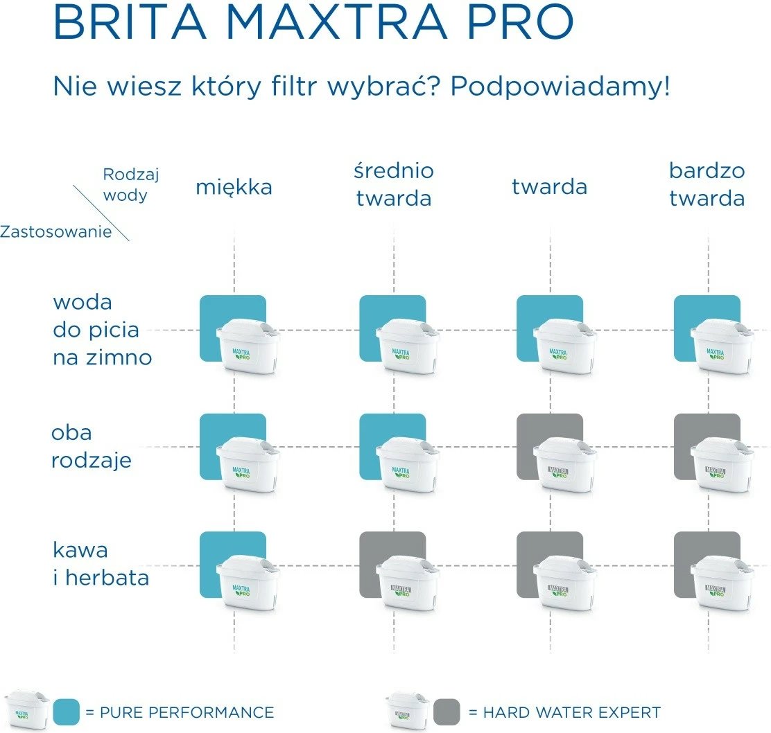 Fishek filtri uji Brita Maxtra PRO Pure Performance 3+1 copë