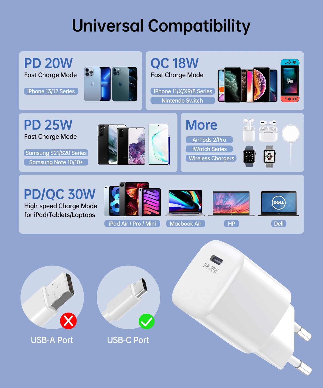 Karikues muri Choetech PD5007, USB-C PD 30W, i bardhë