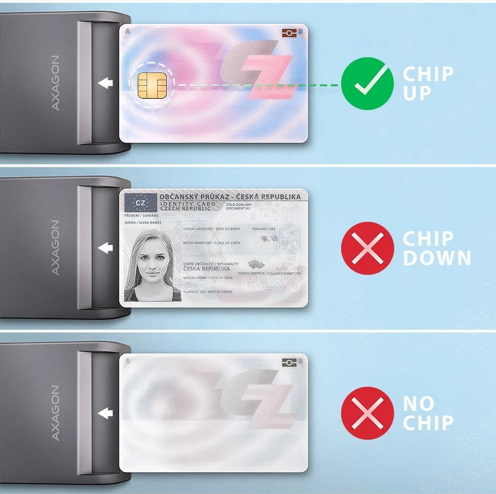 Lexues kartelash AXAGON CRE-SM3TC, USB-C, 1.2m, Gri