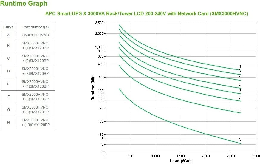 UPS APC Smart-UPS X SMX3000HVNC, 3000VA, 8x C13 + 2x C19, USB, e zezë
