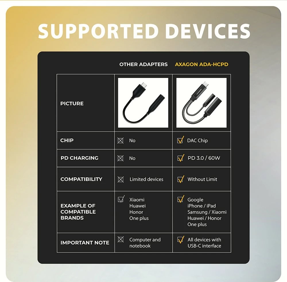 Kartë zanore e jashtme AXAGON ADA-HCPD, USB-C, DAC 32bit, 384kHz, PD 60W, e zezë