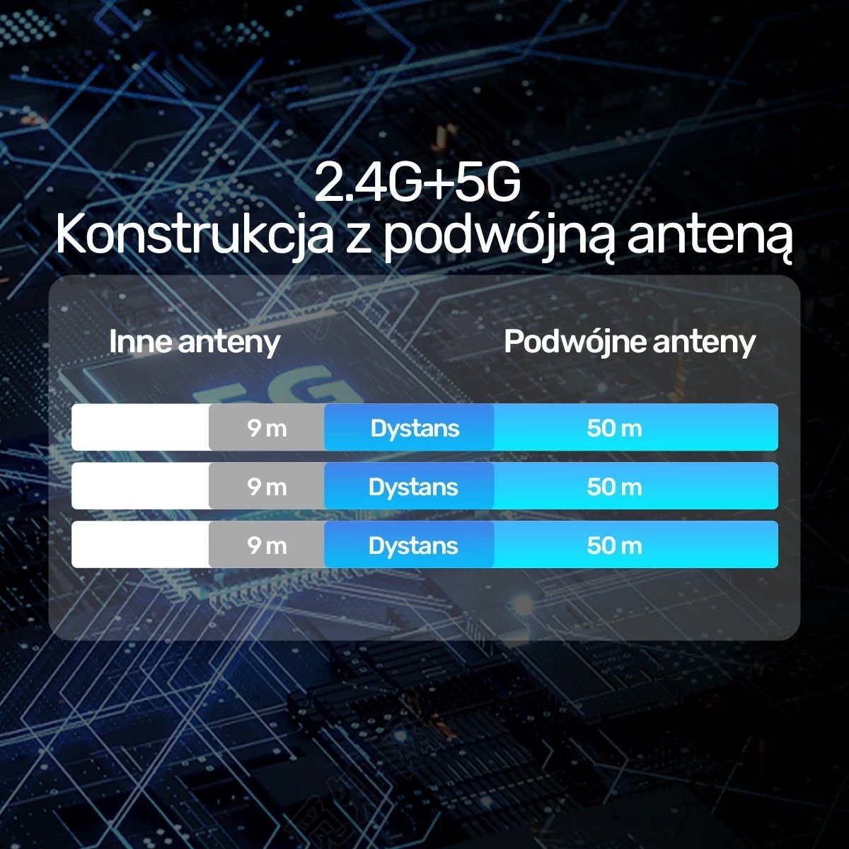 Nadajnik dhe marrës HDMI pa tela Unitek, zgjatje deri në 50m, bardhë