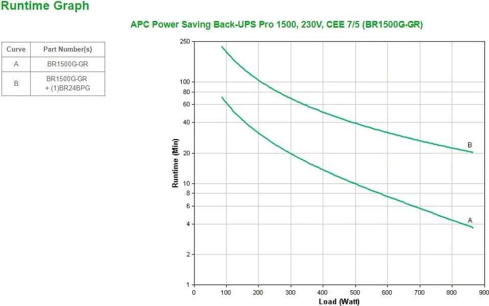 UPS APC Back-UPS Pro, Line-Interactive, 1.5 kVA, 865 W, Sine, 156 V, 300 V
