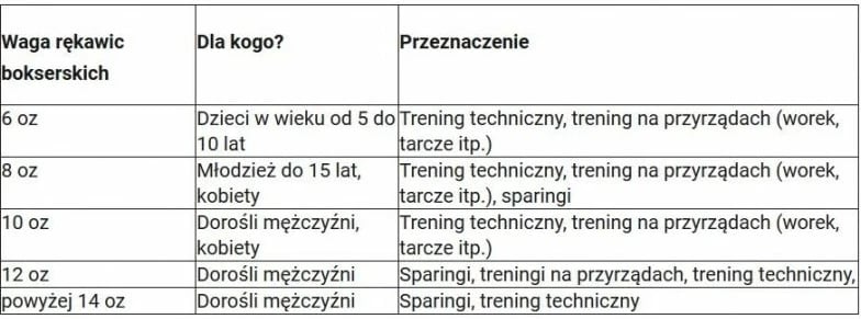 Doreza boksi për meshkuj dhe femra Yakimasport, blu