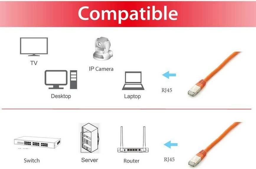 Kabëll rrjeti Cat6a Equip S/FTP 0.5m portokalli
