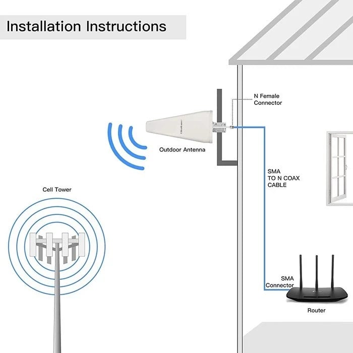Antena Qoltec 57043 4G LTE DUAL, Bakër