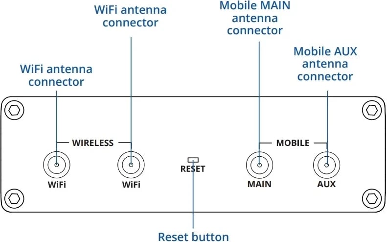 Ruteri mobil Teltonika RUT360