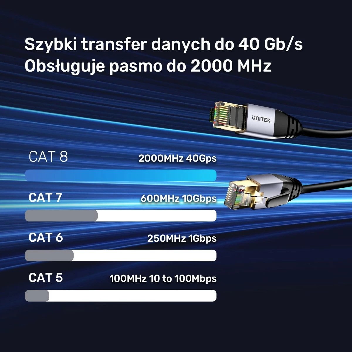 Kabëll Ethernet Unitek RJ-45 LAN, patchcord cat.8, 1m, ngjyrë zi-gri