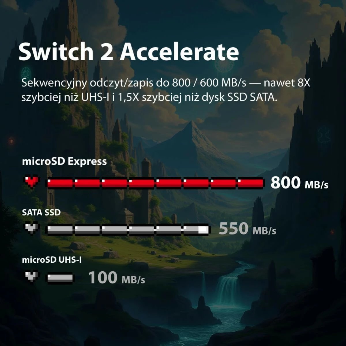 Kartë memorie microSDXC Patriot EP Express 1TB, 800/600MB/s, e kuqe