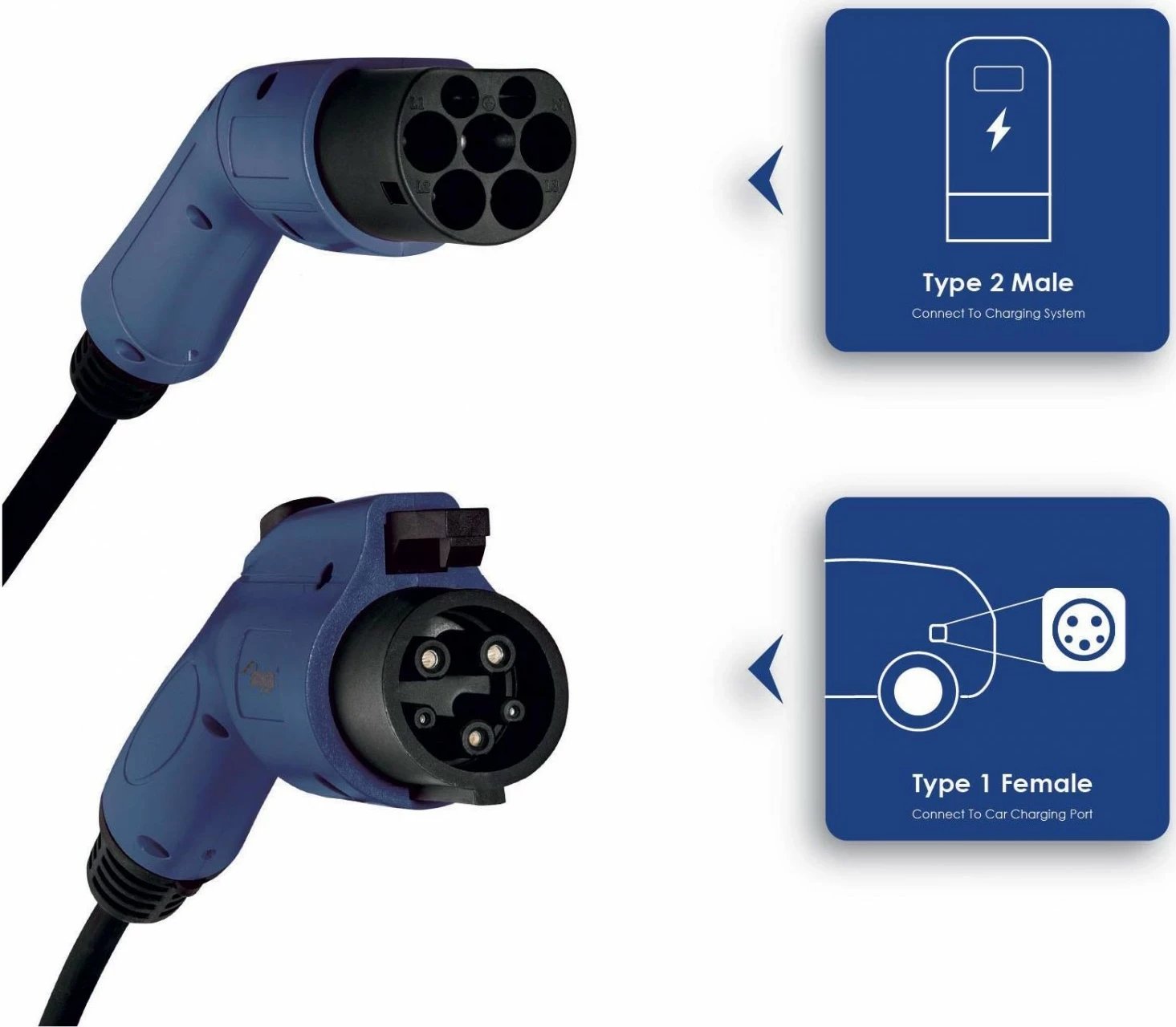 Kabëll karikimi veture elektrike Akyga AK-EC-08, Type 2/Type 1, 1-fazë, 32A, 7.2kW, 6m, zi-kaltër